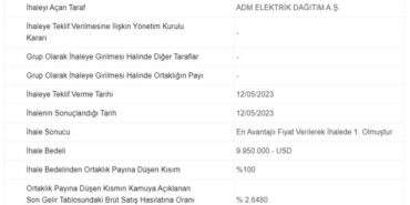 ASTOR'dan 4 Yeni İş İlişkisi Daha