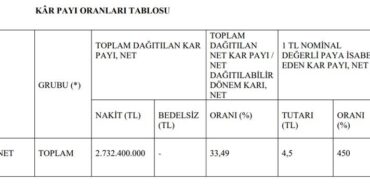 Bugün 6 Şirketin Genel Kurulu Toplanacak