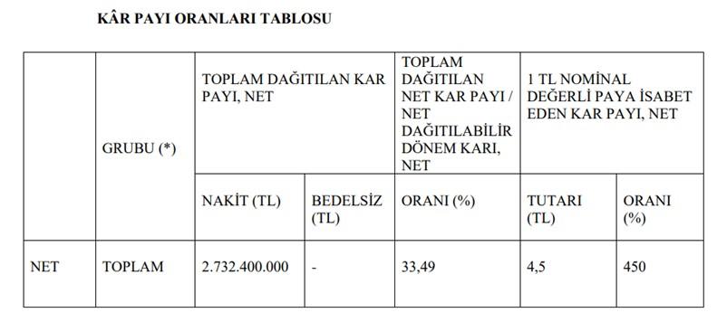 Bugün 6 Şirketin Genel Kurulu Toplanacak