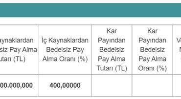 Dev Firma Yüzde 400 Sermaye Artırımı Yapacak