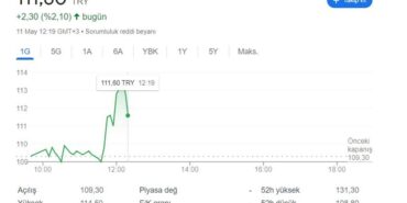 Halka Arz Sonrası Dev Anlaşmaya İmza Attı