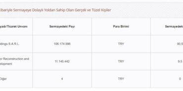 Yüzde 164,2 Bedelsiz Sermaye Artırımı Yapacak