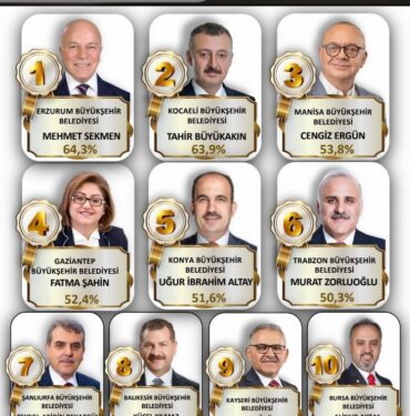 Cumhur İttifakı büyükşehirlerinde son durum..