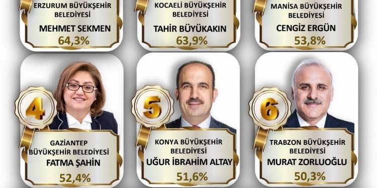 Cumhur İttifakı büyükşehirlerinde son durum..