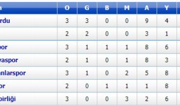 Edirne Süper Amatör Lig ve 1