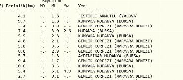 Gemlik Körfezi sallanmaya devam ediyor..