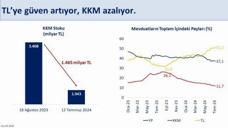 Bakan Şimşek açıkladı..