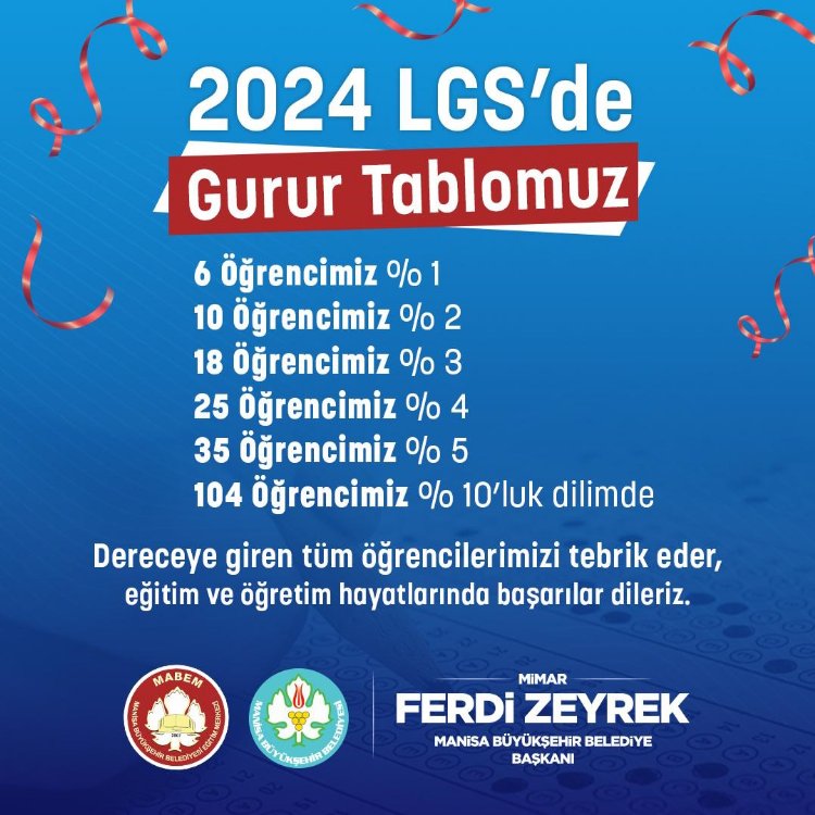 MABEM’de 104 öğrenci yüzde 10’luk dilimde