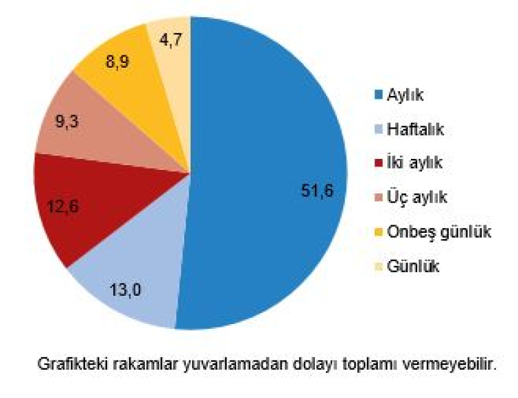 Yazılı basın sektörü küçüldü, TÜİK, sadece BİK verilerini dikkate aldı