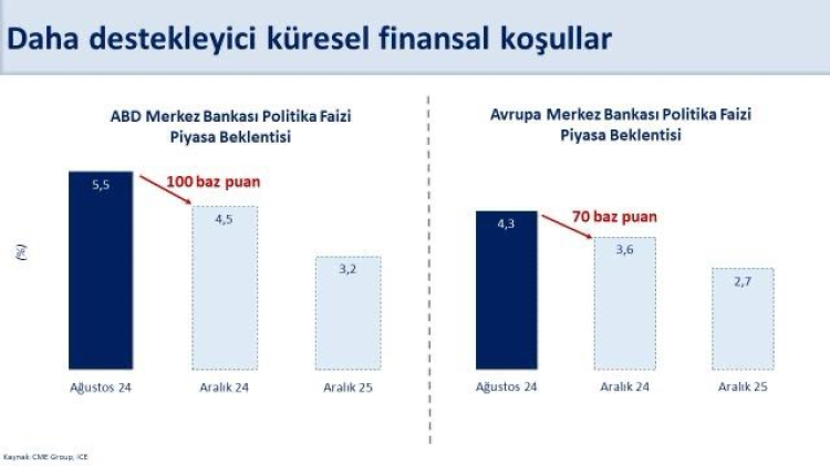 Bakan Şimşek: Zorlu dönemi geride bıraktık