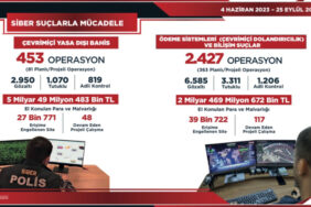 Bakan Yerlikaya açıkladı..