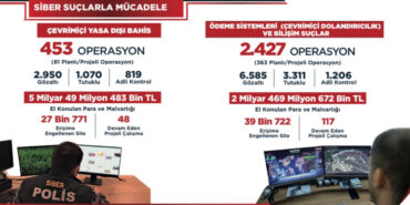 Bakan Yerlikaya açıkladı..