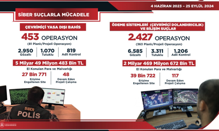 Bakan Yerlikaya açıkladı..