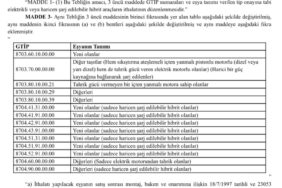 O tebliğde değişiklik yapıldı..
