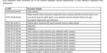 O tebliğde değişiklik yapıldı..