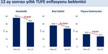 Bakan Şimşek'ten 'dezenflasyon' değerlendirmesi