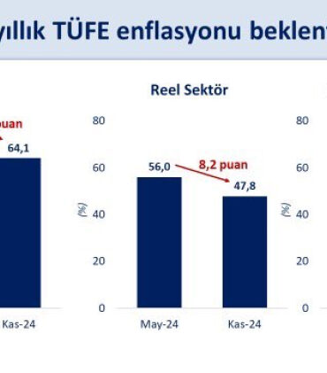 Bakan Şimşek'ten 'dezenflasyon' değerlendirmesi